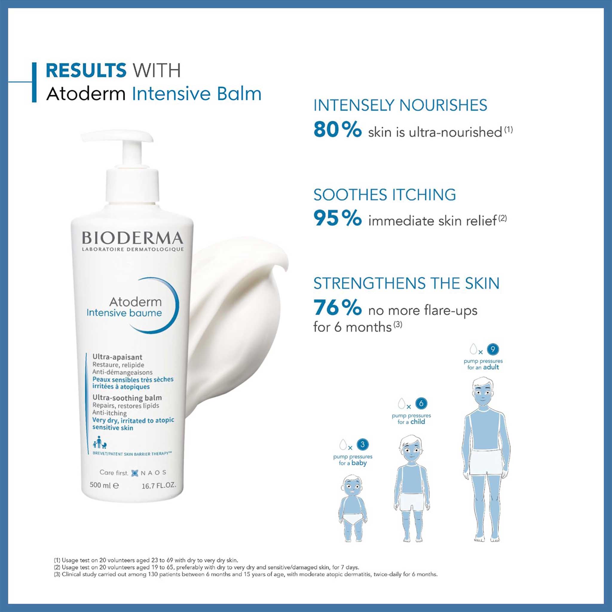 Bioderma Atoderm Intensive Baume – Ultra-Nourishing Face & Body Balm