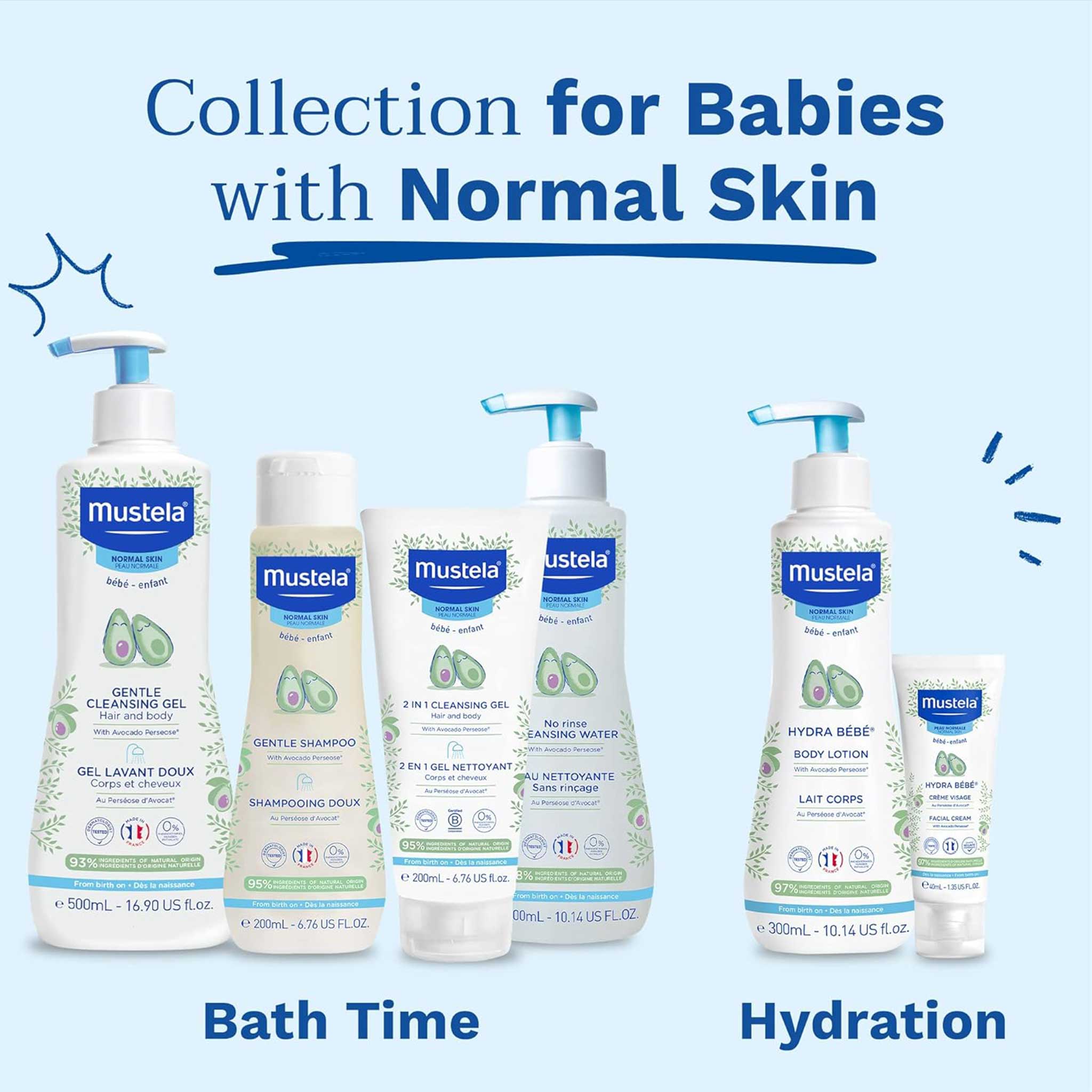 Mustela Hydra Bébé Body Lotion – Daily Hydration for Baby & Family